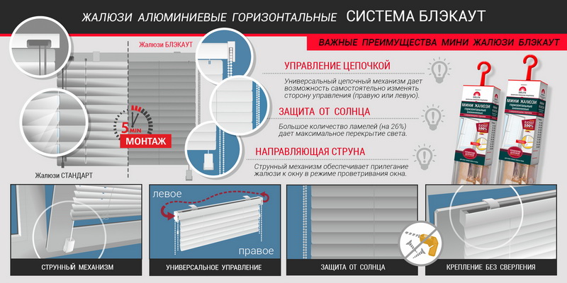 Жалюзи горизонтальные оптом от производителя